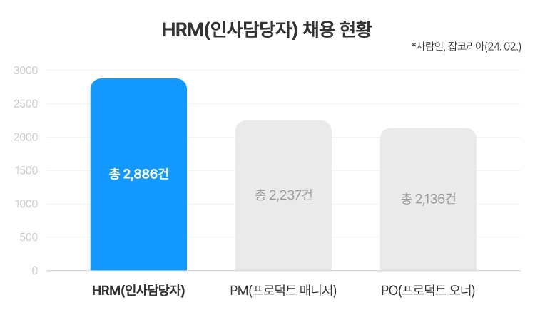 채용 공고 비중 이미지