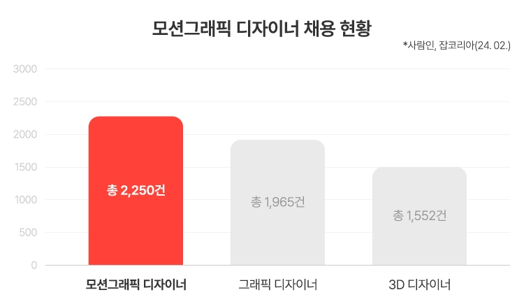 채용 공고 비중 이미지